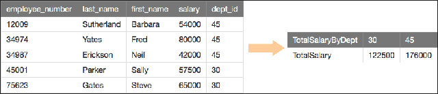 PIVOT clause in SQL Server