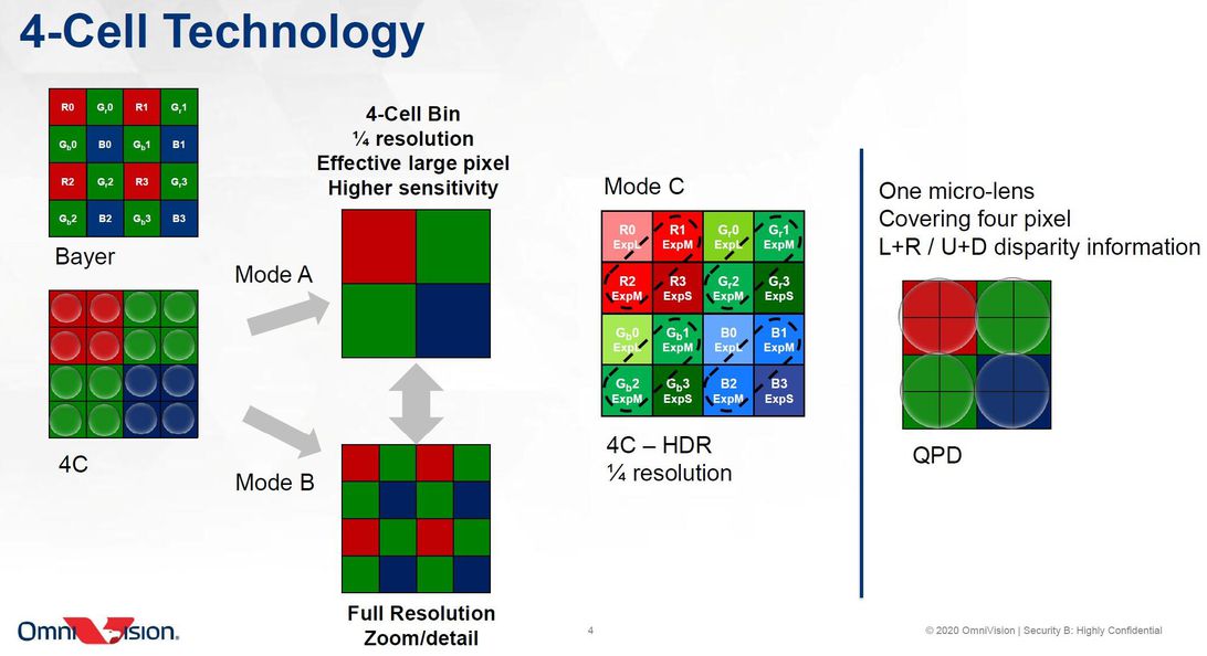 Pixel binning isn't a just a Samsung S20 Ultra gimmick Picture 4