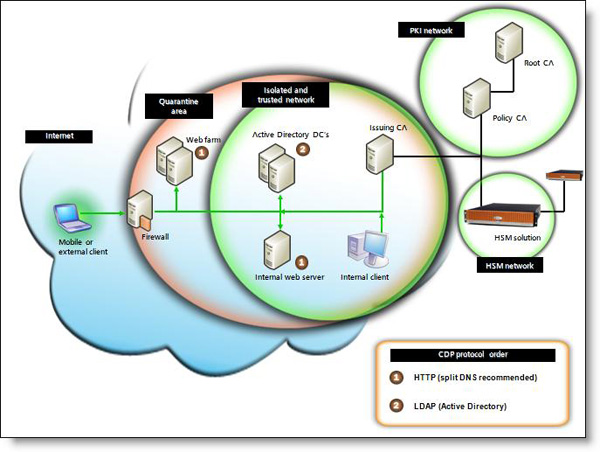 PKI Tutorial - Part 2: Design Picture 5