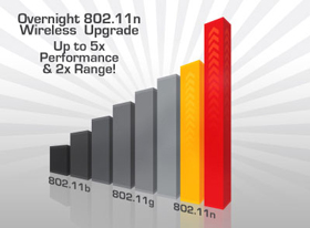Plan to upgrade 802.11n LAN wireless Picture 2