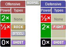 Pokémon systems when fighting in Pokémon Go Picture 1