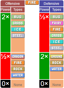 Pokémon systems when fighting in Pokémon Go Picture 10