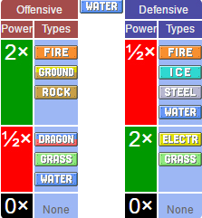 Pokémon systems when fighting in Pokémon Go Picture 11