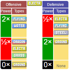 Pokémon systems when fighting in Pokémon Go Picture 13