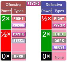 Pokémon systems when fighting in Pokémon Go Picture 14