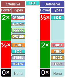 Pokémon systems when fighting in Pokémon Go Picture 15