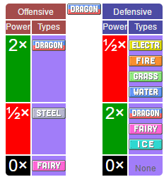 Pokémon systems when fighting in Pokémon Go Picture 16