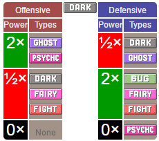 Pokémon systems when fighting in Pokémon Go Picture 17