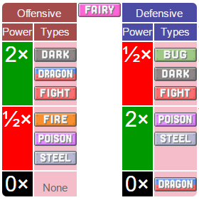 Pokémon systems when fighting in Pokémon Go Picture 18