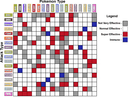 Pokémon systems when fighting in Pokémon Go Picture 19