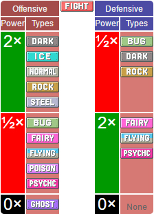 Pokémon systems when fighting in Pokémon Go Picture 2
