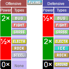 Pokémon systems when fighting in Pokémon Go Picture 3