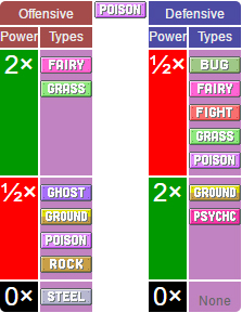 Pokémon systems when fighting in Pokémon Go Picture 4