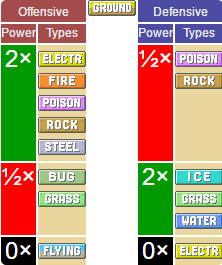 Pokémon systems when fighting in Pokémon Go Picture 5