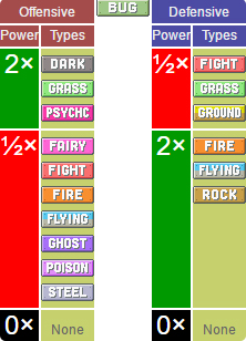 Pokémon systems when fighting in Pokémon Go Picture 7