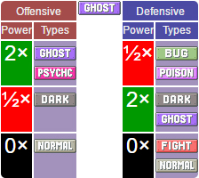 Pokémon systems when fighting in Pokémon Go Picture 8