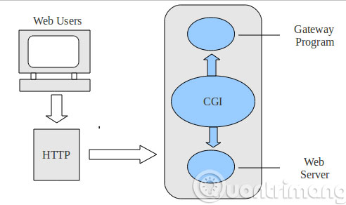 Popular IT terms in English Picture 2