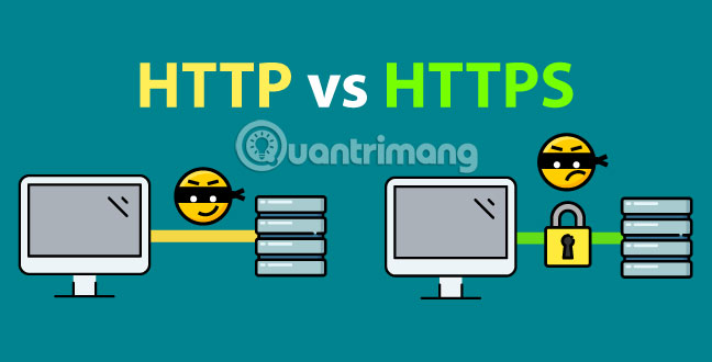 Popular network protocols today Picture 5
