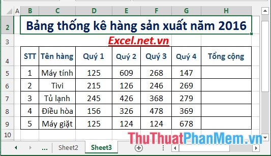 Practical exercise on production statistics table in Excel Picture 1