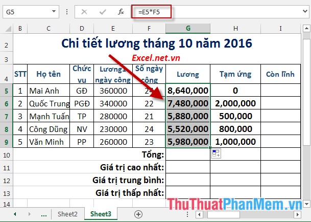 Practice exercises on payroll in Excel - TipsMake.com