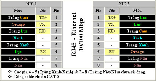 Press cross cable for 1 Gigabit network card - EASY or DIFFICULT? Picture 1