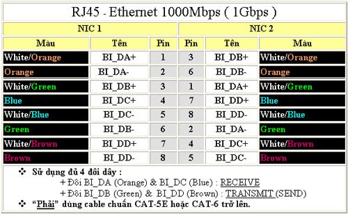 Press cross cable for 1 Gigabit network card - EASY or DIFFICULT? Picture 2