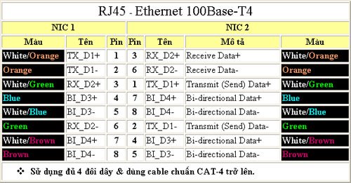 Press cross cable for 1 Gigabit network card - EASY or DIFFICULT? Picture 3