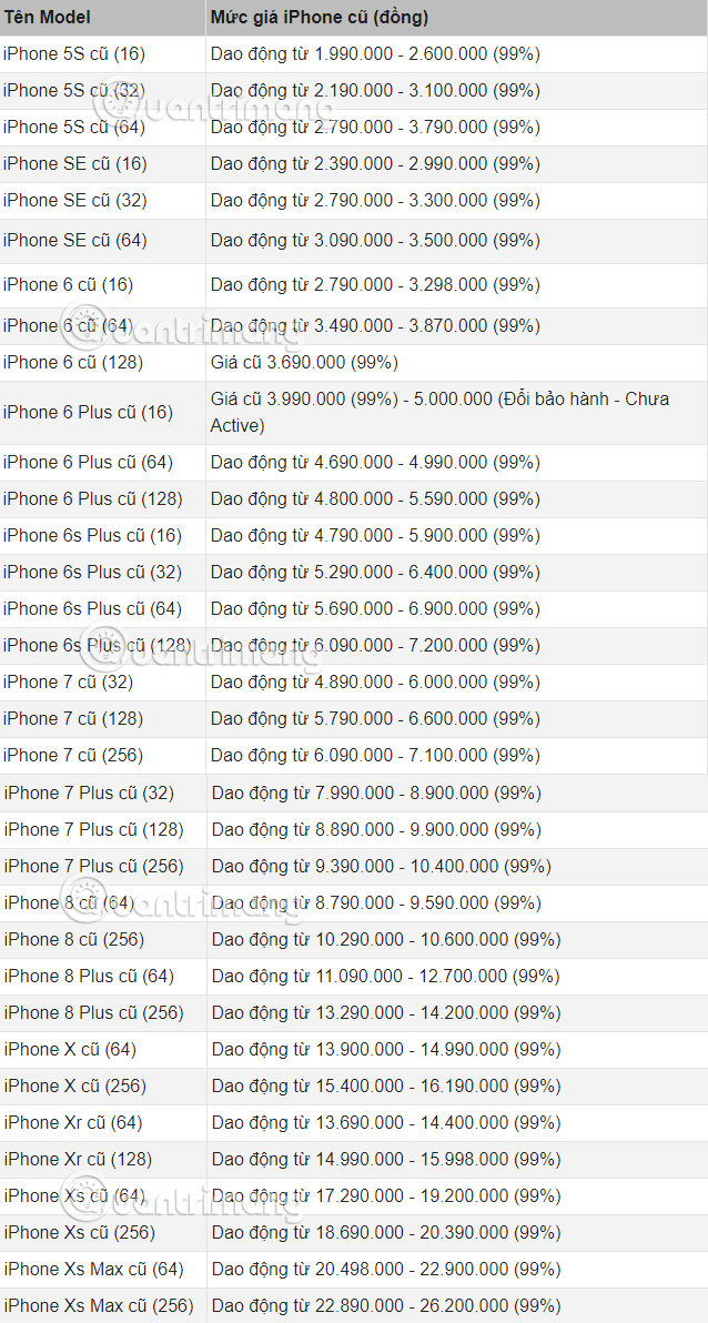 Identify Your Iphone Model Apple Support