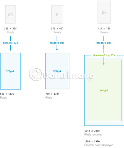 images 1 of Principles for designing iOS apps