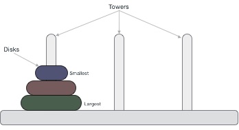 Problem of Hanoi Tower (Tower of Hanoi) Picture 1