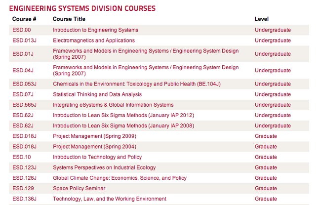 Proficient in learning 5 skills thanks to the Internet Picture 4