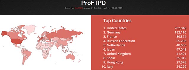ProFTPD remote code execution vulnerability affects more than 1 million servers worldwide Picture 3