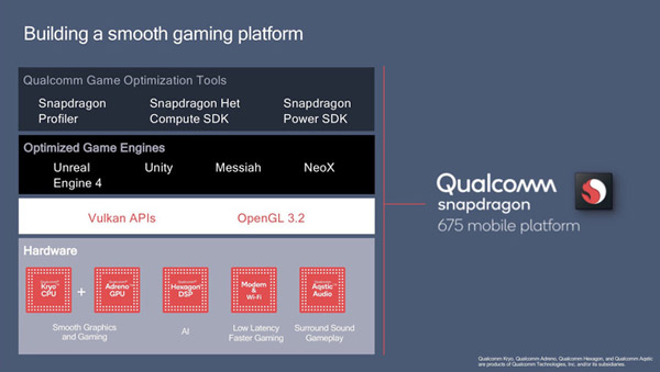 Qualcomm launches Snapdragon 675, plays games 90% smoother, web surfing speed increases 35% Picture 3