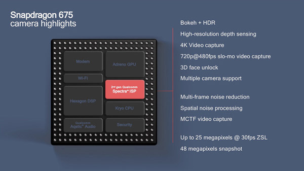 Qualcomm launches Snapdragon 675, plays games 90% smoother, web surfing speed increases 35% Picture 6