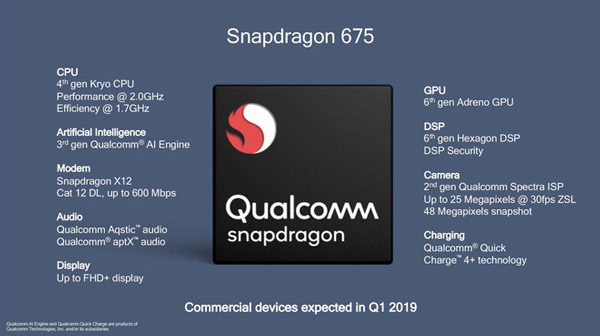 Qualcomm launches Snapdragon 675, plays games 90% smoother, web surfing speed increases 35% Picture 8
