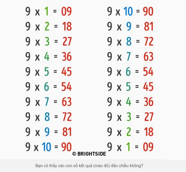 Quick and accurate mental arithmetic tips make you surprised Picture 1