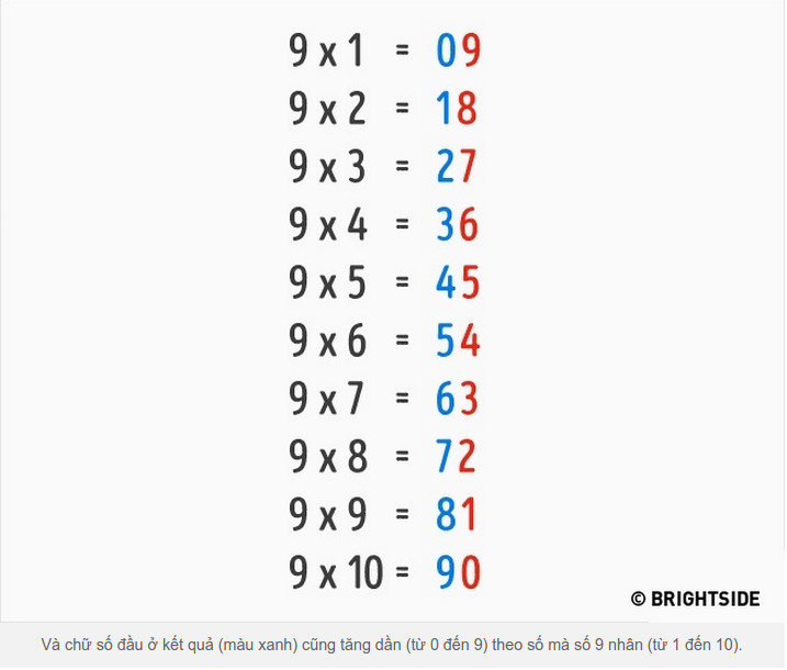 Quick and accurate mental arithmetic tips make you surprised Picture 2
