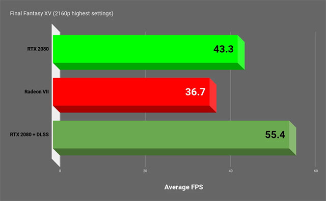 Radeon VII vs RTX 2080: Which GPU should you buy in the 700 USD segment? Picture 7