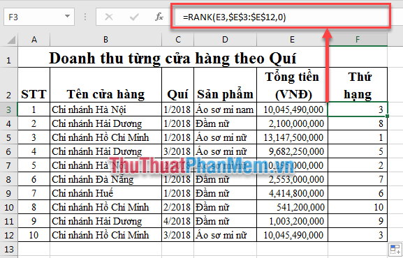 RANK function - Rank function in Excel - Usage and examples - TipsMake.com