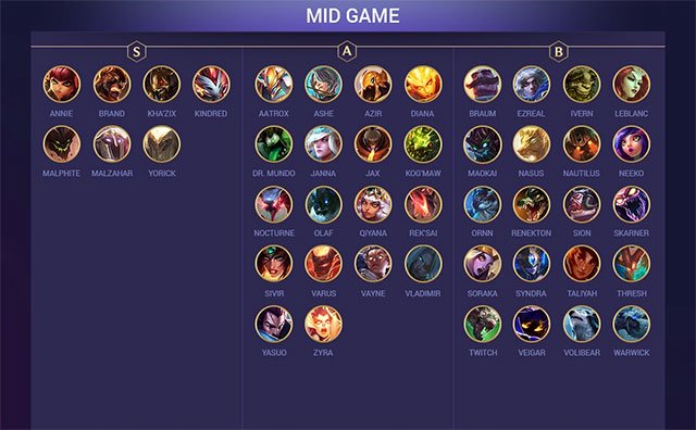 Rank the strongest champion in DTCL 9.23 Picture 5