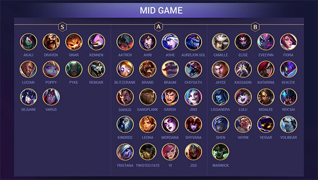 Ranking champions from weak to strong Arena of Truth 9.17 Picture 2