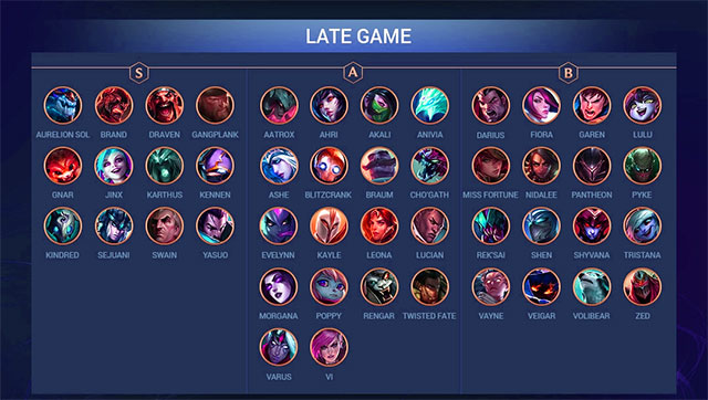 Ranking champions from weak to strong Arena of Truth 9.17 Picture 3