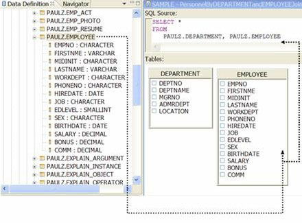 Rational DA Data Architecture and DB2 9: Build an SQL command Picture 7