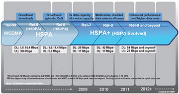 Realizing 3G network Picture 3