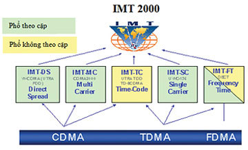 Realizing 3G network Picture 4