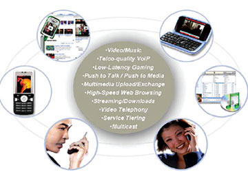 Realizing 3G network Picture 5