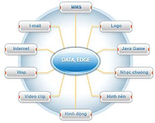Realizing 3G network Picture 6