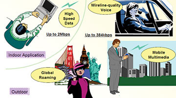 Realizing 3G network Picture 7