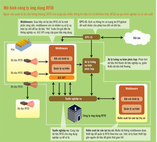 Realizing RFID Picture 1