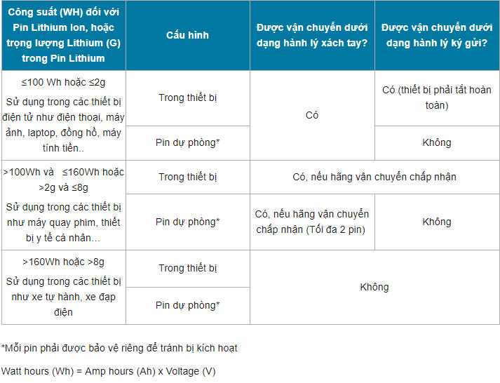 Regulations on carrying electronic equipment on aircraft Picture 2